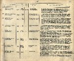 Кузнецова Вера Николаевна — Списки рабочих и служащих предприятий и учреждений Выборгского района, награжденных медалью «За оборону Ленинграда», Т. 3