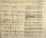 Малиновская Виктория Феликсовна — Списки рабочих и служащих предприятий и учреждений Володарского района, награжденных медалью «За оборону Ленинграда», Т. 2