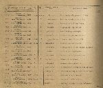 Рогозина Мария Никифоровна — Списки рабочих и служащих предприятий и учреждений Володарского района, награжденных медалью «За оборону Ленинграда»