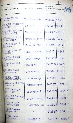 Демидова Анна Александровна — Акты вручения медали «За оборону Ленинграда» рабочим и служащим предприятий и учреждений Выборгского района