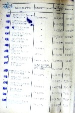 Беспалова София Александровна — Акты вручения медали «За оборону Ленинграда» рабочим и служащим предприятий и учреждений Выборгского района