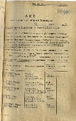 Аншелес Илья Маркович — Акты вручения медали «За оборону Ленинграда» рабочим и служащим предприятий и учреждений Куйбышевского района