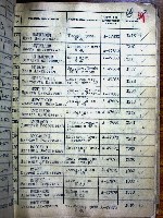 Мясников Михаил Александрович — Акты вручения медали «За оборону Ленинграда» рабочим и служащим предприятий и учреждений Володарского района