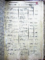 Модзелевский Павел Антонович — Акты вручения медали «За оборону Ленинграда» рабочим и служащим предприятий и учреждений Володарского района