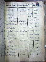 Кукушкина Елизавета Михайловна — Акты вручения медали «За оборону Ленинграда» рабочим и служащим предприятий и учреждений Володарского района