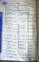Буштуев Глеб Васильевич — Акты вручения медали «За оборону Ленинграда» рабочим и служащим предприятий и учреждений Володарского района