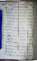 Бариновская Ольга Владимировна — Акты вручения медали «За оборону Ленинграда» рабочим и служащим предприятий и учреждений Володарского района