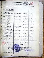 Малиновская Виктория Феликсовна — Акты вручения медали «За оборону Ленинграда» рабочим и служащим предприятий и учреждений Володарского района