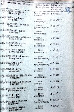 Работинская Евдокия Дмитриевна — Акты вручения медали «За оборону Ленинграда» рабочим и служащим предприятий и учреждений Выборгского района