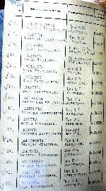 Абакшин Николай Михайлович — Акты вручения медали «За оборону Ленинграда» рабочим и служащим предприятий и учреждений Выборгского района