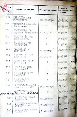 Максимов Николай Васильевич — Акты вручения медали «За оборону Ленинграда» рабочим и служащим предприятий и учреждений Выборгского района