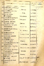 Голиков Александр Иванович — Акты вручения медали «За оборону Ленинграда» рабочим и служащим предприятий и учреждений Кировского района