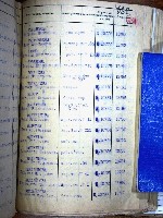 Лобачева Ольга Семеновна — Акты вручения медали «За оборону Ленинграда» рабочим и служащим предприятий и учреждений Володарского района