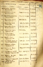 Чайка Ольга Митрофановна — Акты вручения медали «За оборону Ленинграда» рабочим и служащим предприятий и учреждений Дзержинского района