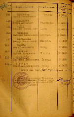 Шаповалова Александра Кирилловна — Акты вручения медали «За оборону Ленинграда» рабочим и служащим предприятий и учреждений Дзержинского района