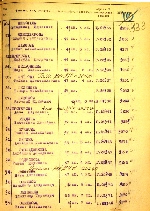 Романик Вера Антоновна — Акты вручения медали «За оборону Ленинграда» рабочим и служащим предприятий и учреждений Приморского района