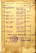Король Нина Петровна — Акты вручения медали «За оборону Ленинграда» рабочим и служащим предприятий и учреждений Петроградского района