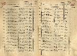 Каляскина Коляскина Мария Федоровна — Акты вручения медали «За оборону Ленинграда» рабочим и служащим предприятий и учреждений Ленинского района