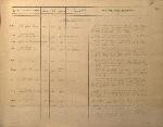 Абарбанель Анна Соломоновна — Списки рабочих и служащих предприятий и учреждений Октябрьского района, награжденных медалью «За оборону Ленинграда», Т. 1
