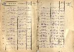 Абель Фердинанд Артурович — Акты вручения медали «За оборону Ленинграда» рабочим и служащим предприятий и учреждений Управления Октябрьской железной дороги