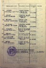 Яшугин Иван Петрович — Акты вручения медали «За оборону Ленинграда» рабочим и служащим предприятий и учреждений г. Ленинграда